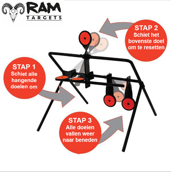 Spinner target 7 platen - Ram