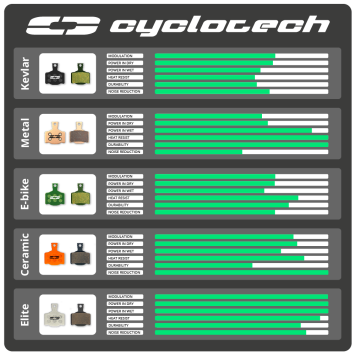 Cyclotech Prodisc Metal remblokken voor o.a. Shimano Ultegra - GRX - Dura Ace - XTR