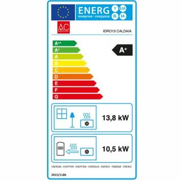 pelletketel idro 13 kW Energielabel