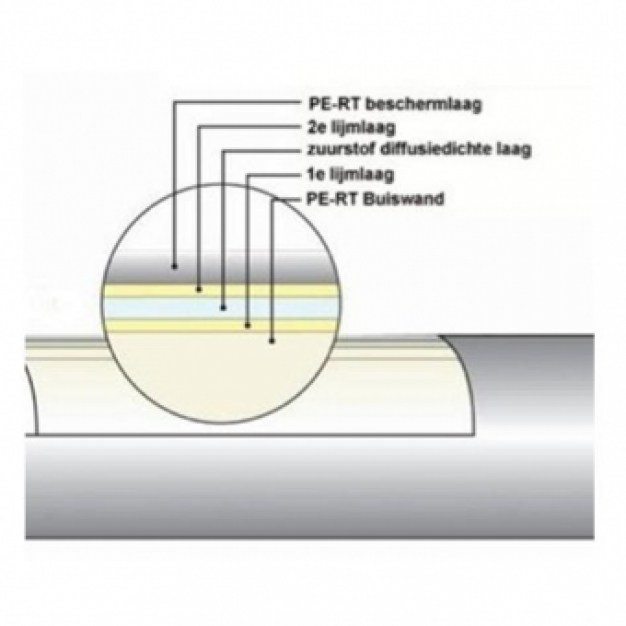 Ø 20x2mm PE-RT buis