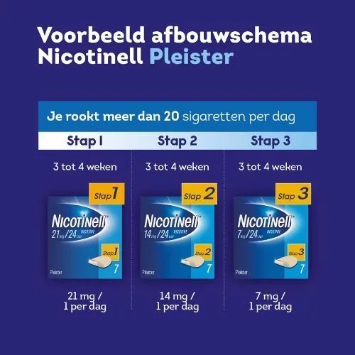 Worden nicotinepleisters vergoed? Dit moet je weten
