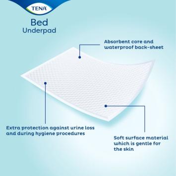Tena Bed Onderlegger Normal 60 x 90 cm 35 stuks