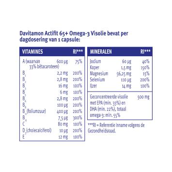 Davitamon Actifit 65+ Omega 3 Visolie 80 capsules