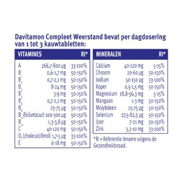 Davitamon Compleet Weerstand Bosvruchten Kauwvitamines 60 stuks