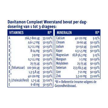 Davitamon Compleet Weerstand D3 Dragees 400 stuks