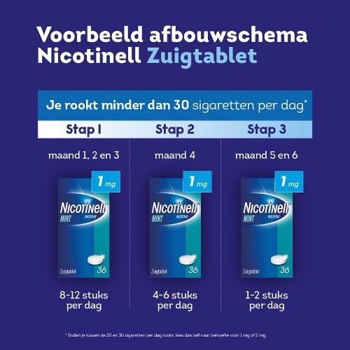 Nicotinell Zuigtablet Mint 2 mg 36 stuks