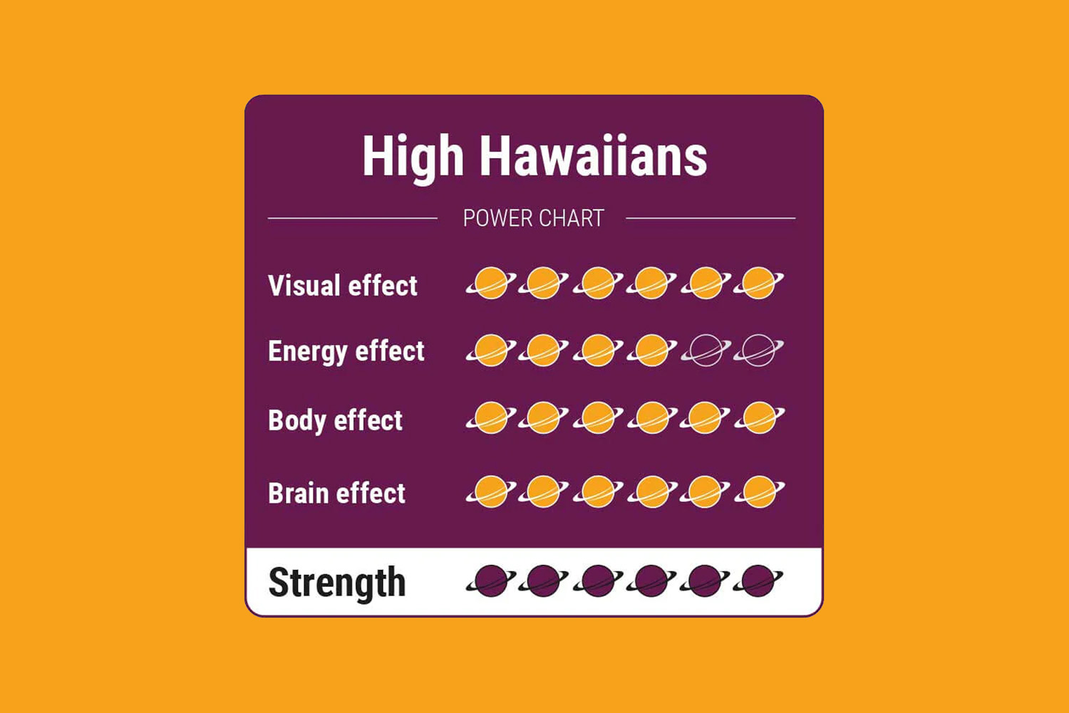 High Hawaiians: The the Strongest Magic Truffles