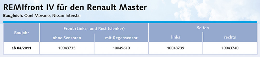Remifront 4 Renault Master 04/2011-08/2019 met Regensensor