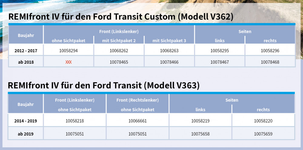 Remifront 4 Ford Transit Custom V362 2012-2017 met Zichtpakket 3