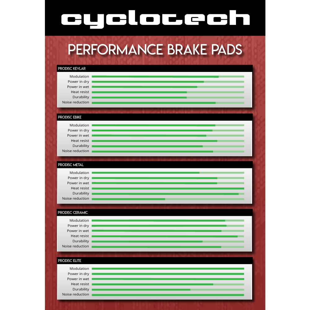 Cyclotech Prodisc Metal Bremsbeläge für alle Shimano 4 Kolben Bremsen