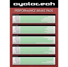 TRP Hylex RS flat mount Organische Bremsbeläge, Cyclotech Prodisc Kevlar