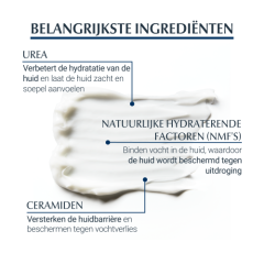 Eucerin UreaRepair Plus Body lotion 10% Urea 250ml
