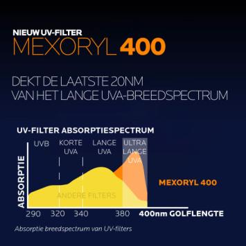 La Roche-Posay Anthelios UVMune 400 Onzichtbare Zonnebrand Fluide SPF50+ 50ml