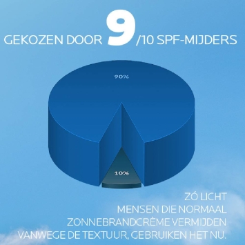 Anthelios Uvair Serum sunscreen SPF50+ 50ml