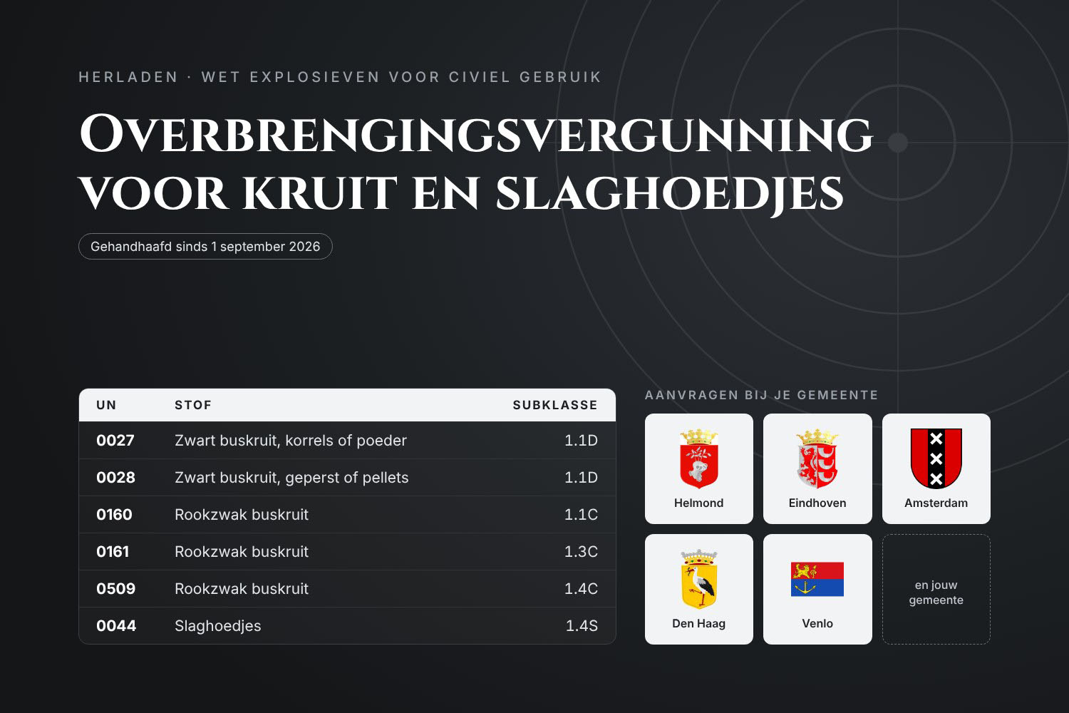 Overbrengingsvergunning voor kruit en slaghoedjes: wat moet je regelen?