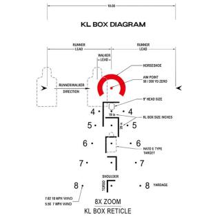 Richtkijker Arken EP8 1-8x28 BDC KLBOX