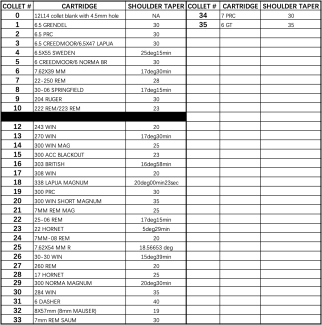 Ugly SRT Case Trimmer - Derraco