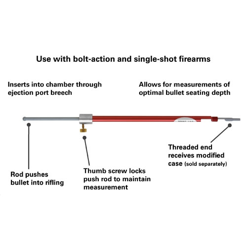 Lock-N-Load® O.A.L. Gauges - Hornady