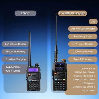 Radio Baofeng UV-5RM Plus GPS