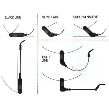JRC X-Lite Indicator Set 3 stuks