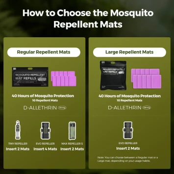 Flextail Mosquito Repellent Mats voor EVO Repeller 10 st 