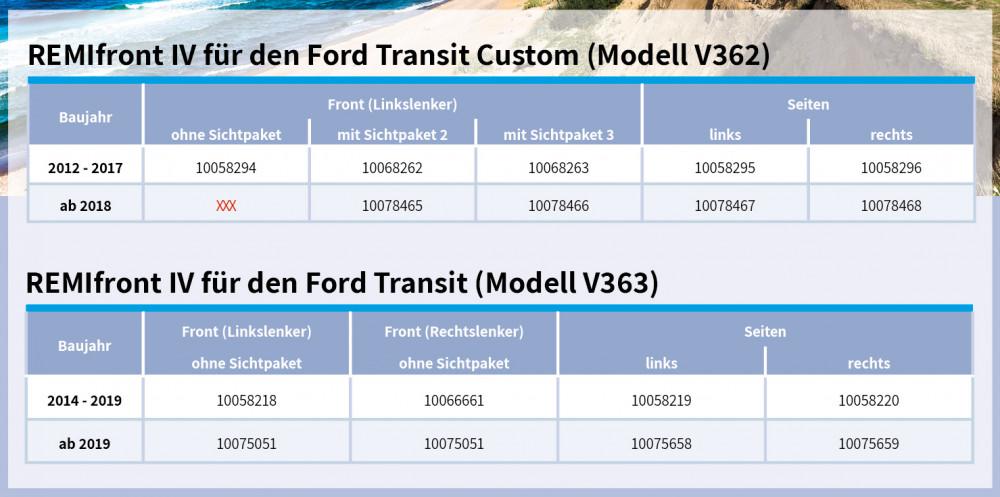 Remifront 4 Ford Transit V363 >2019 Zijraam L