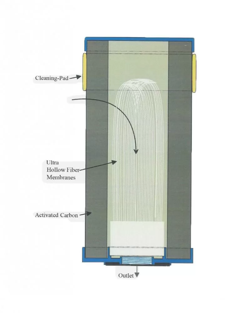 AquaLogic Inline-C-Ultra Waterfilter Compleet